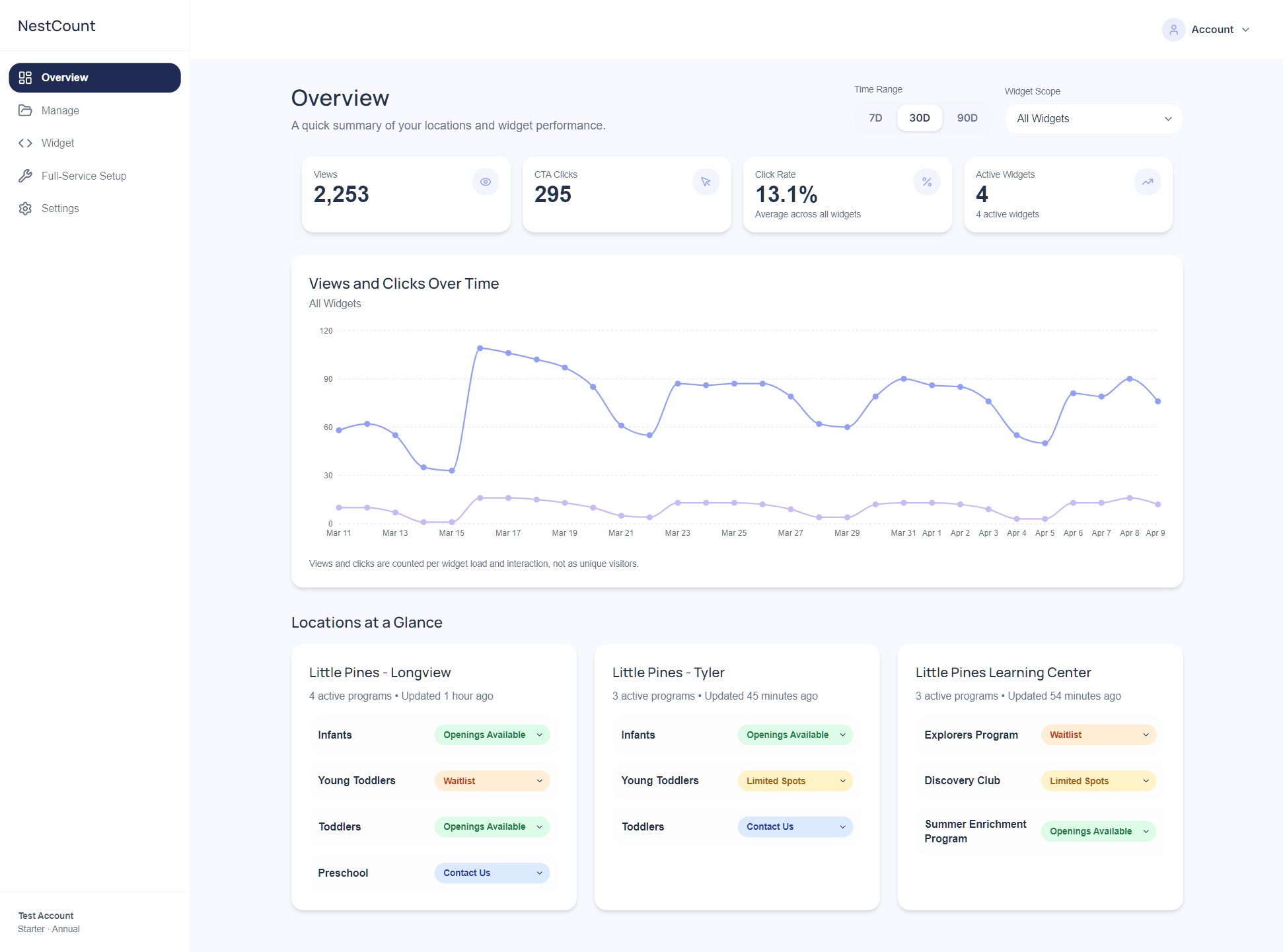 NestCount dashboard overview showing views, clicks, and click rate